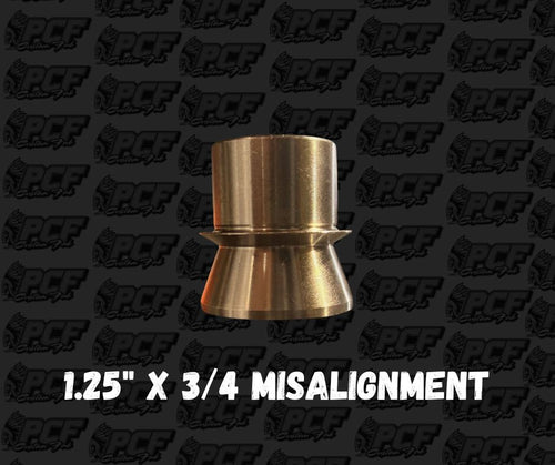 1.25 Misalignments